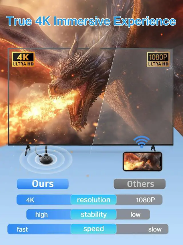 Alt view image 2 of 6 - 2026 Upgraded 4K Wireless HDMI Display Dongle Adapter - HDMI Wireless Miracast AirPlay Dongle - Screen Mirroring Extender Video/Audio Streaming from Laptop/PC/Smartphone to HDTV/Projector/Monitor