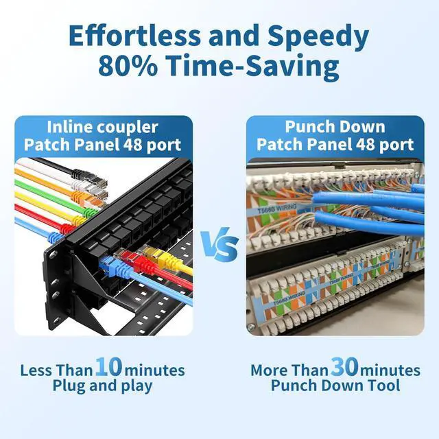 Alt view image 2 of 6 - 48 Port Patch Panel, Keystone Patch Panel 48 Port Loaded with RJ45 Couplers Plus 4 Spare, 10G Pass-Through, UTP 19-Inch 2U Ethernet Panel with Removable Back Bar for Cat5, Cat5e, Cat6 Cabling