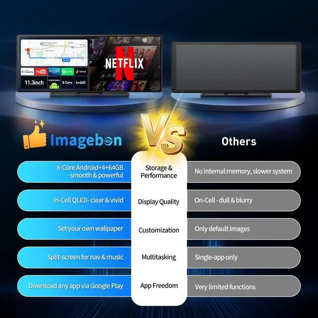Alt view image 3 of 6 - 11.3" QLED Android 8Core 4G+64G Carplay Screen for Car Android Auto & Carplay Screen with Net-Flix YouTube Google Play 1080P Rear Camera Split Screen GPS Navigation Voice Control