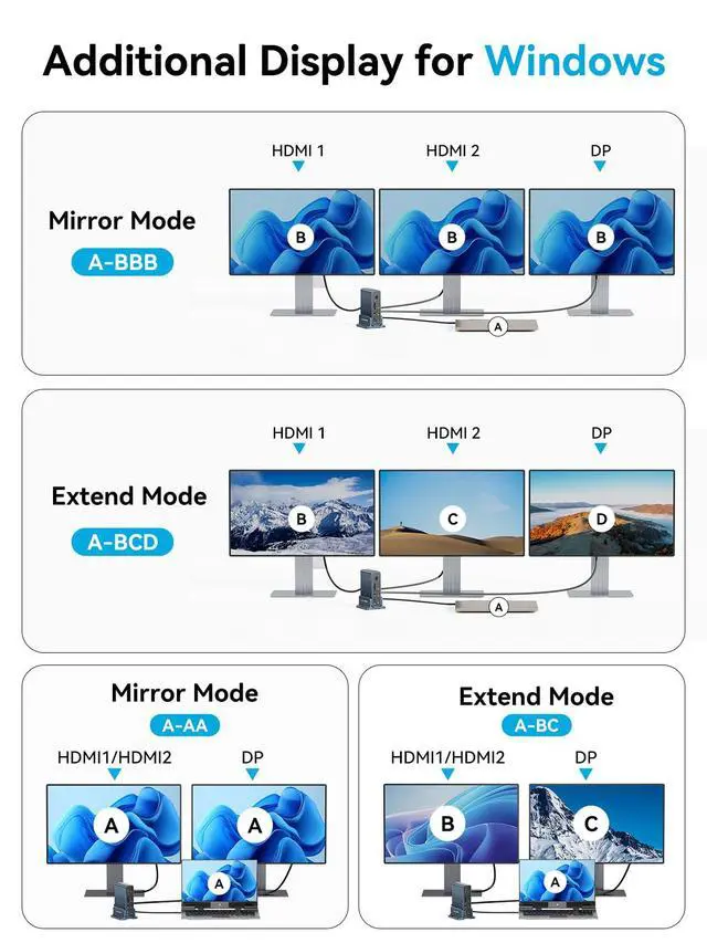 Alt view image 4 of 6 - USB C Docking Station Dual Monitor,15-in-1 Laptop Docking Station with 2*HDMI+DP,+ 2*USB3.1-10G+3*USB-A-5G+SD/TF+3.5MM Audio&MIC+Gigabit Ethernet, for Windows/Dell/HP/Lenovo