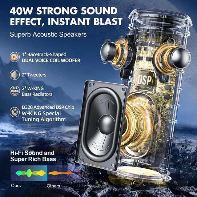 Alt view image 2 of 6 - Portable Bluetooth Speakers Loud, IPX7 Waterproof Outdoor Speakers Wireless, APP Customized EQ, Dual Voice Coil/Deep Bass, 360° Sound with Lights/V5.3/TF/AUX, 40W Party Boombox Shower Speaker