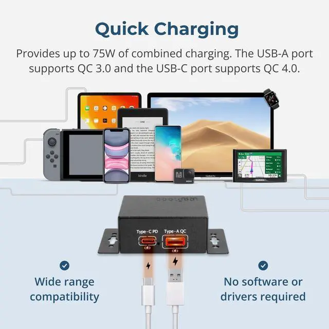 Alt view image 4 of 6 - Chargeit! Mini 75W Dual Port USB-A and USB-C PD Charger - QC 4.0 with PPS, Industrial Metal Chassis, Simultaneous Dual Port USB Fast Charging for Offices, Labs, and Vehicles (9~24V DC)