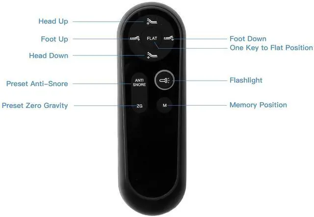 Alt view image 2 of 6 - Adjustable Bed Richmat HJH158 Remote Control Replacement for Structures E455 Adjustable Bed Base