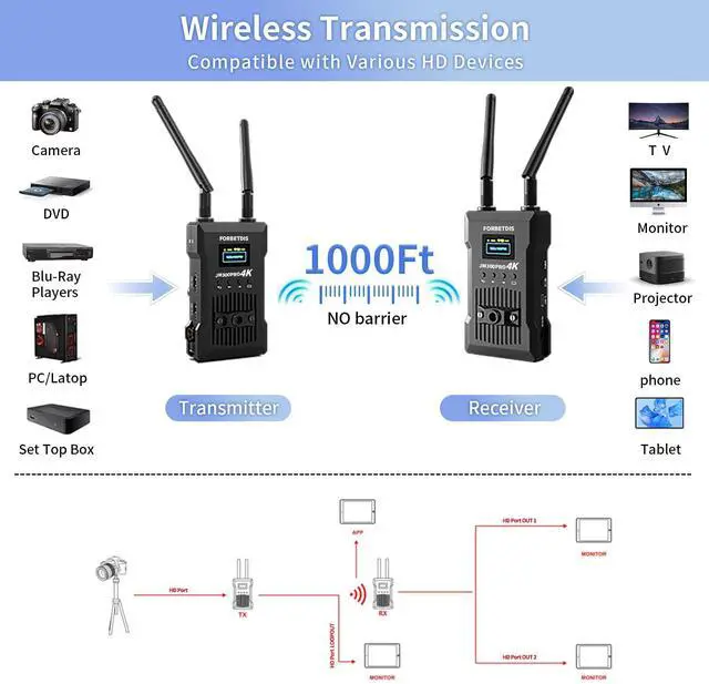 Alt view image 4 of 6 - Wireless HD Transmitter and Receiver 4K 1080P, Wireless Video Transmission System with Loop Out,1000FT Los Range,0.06s Delay,for Streaming from DSLR,Laptop,Setop Box to TV/Projector JM300PRO