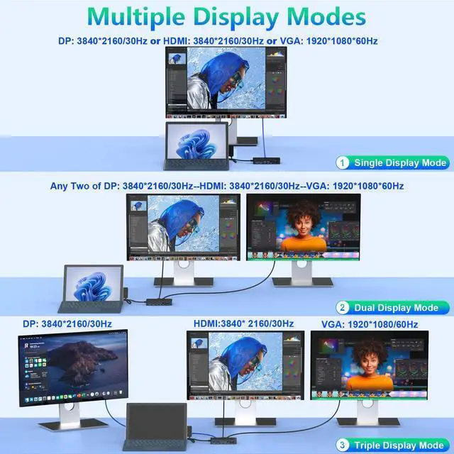 Alt view image 5 of 6 - Surface Thunderbolt 4 Dock Triple Displays, 11 in 1 Surface USB4 Dock Docking Station with 4K HDMI+DP+VGA for Surface Pro 12/11/10/9/8/X/7+/7, Laptop 7/6/5/4/3, Laptop Studio 2/1, Go 4/3/2/1