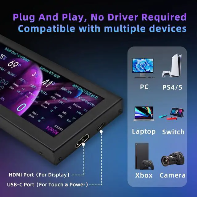 Alt view image 4 of 6 - iPitstBit 8.8 Inch Touchscreen Monitor, 1920x480 PC Temperature Display, PC Sensor Panel Display, IPS USB Mini Screen for Raspberry Pi, AIDA64 CPU RAM Data Monitor ARGB Computer Case