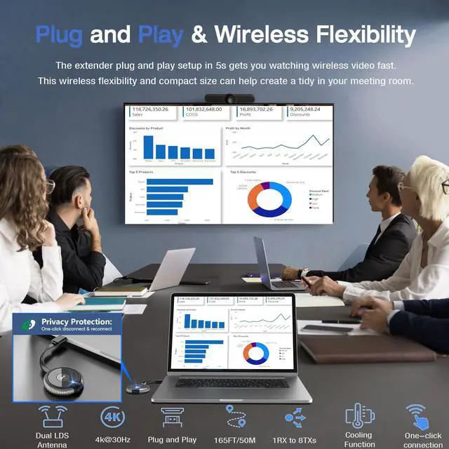 Alt view image 3 of 6 - 4K Wireless HDMI Transmitter and Receiver, Plug & Play, Wireless Multiple TX, VGA & HDMI Dual Screens Casting 5.8G Video for Laptop, Cable Box, DSLR, Phone to Monitor, Projector, TV - 165FT