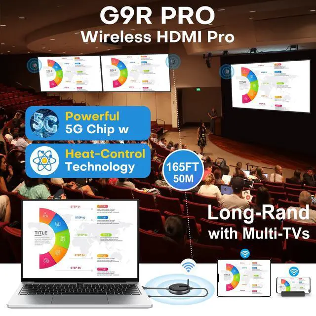 Alt view image 5 of 6 - Wireless HDMI G9R PRO Transmitter and Receiver- Wirelessly Multi-TV Expansion, Plug & Play Extender Kit, 2.4G/5G @60Hz 50M/165FT- Streaming Video to HDTV/Monitor from Laptop/PC