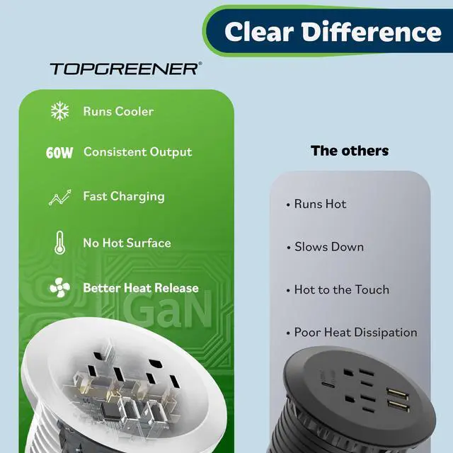 Alt view image 6 of 6 - Desktop Power Grommet With 65W PD Fast Charging USB C, GaN Desk for MacBook, 2 USB-A Ports and Duplex Receptacles, 3" Diameter, TTRP48APD60-W, White