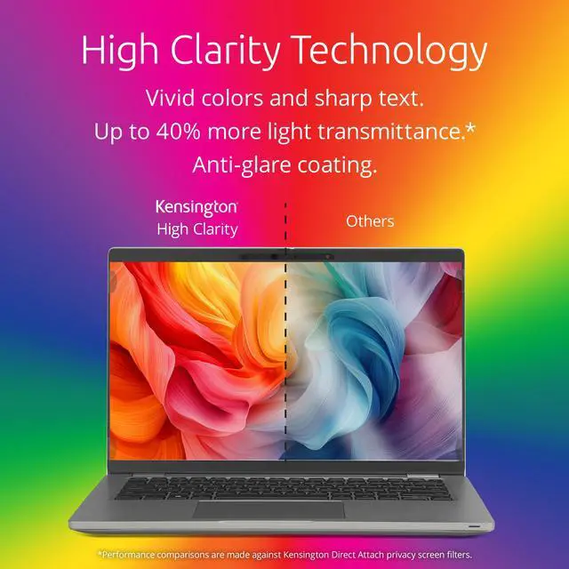 Alt view image 3 of 6 - High Clarity Privacy Screens Filter for 15.6 inch 16:9 Laptops, Easy Installation Privacy Filter, Anti-Glare, 2H Hardness Protection, Compatible with HP Lenovo Samsung Asus HC156A169A