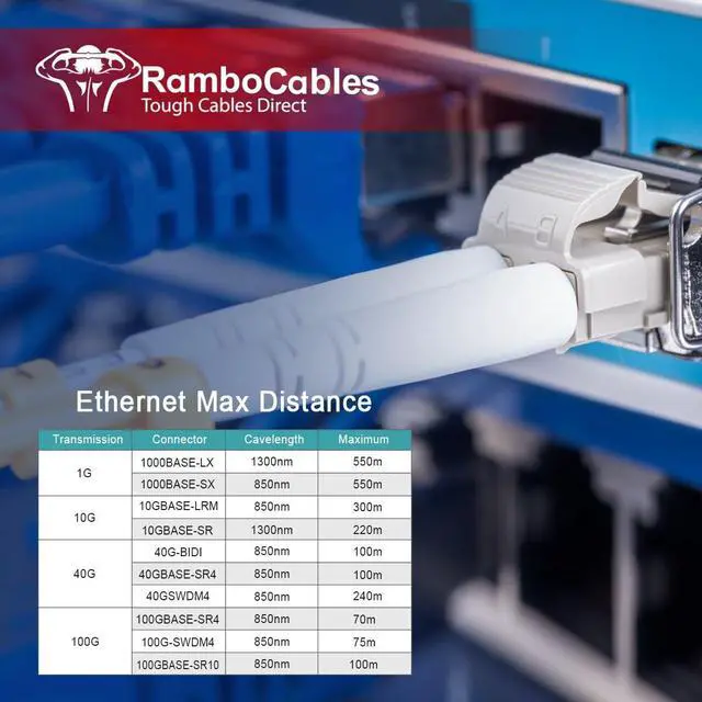 Alt view image 6 of 6 - LC to LC Multimode Fiber Patch Cable, 49ft/15m-2PACK MM OM4 Fiber Optic Cable 10G/40G/100G Duplex LSZH,