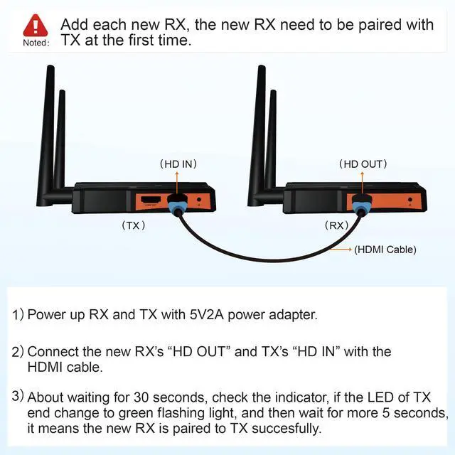 Alt view image 2 of 6 - RX Only, Wireless HDMI Extender Receiver, Up to 1 TX to 4 RX Connections, Max Line-of-Sight Transmission Distance 1 TX to 1 RX (250m), 1 TX to 2 RX (230m), 1 TX to 3 RX (210m), 1 TX to 4 RX (190m)