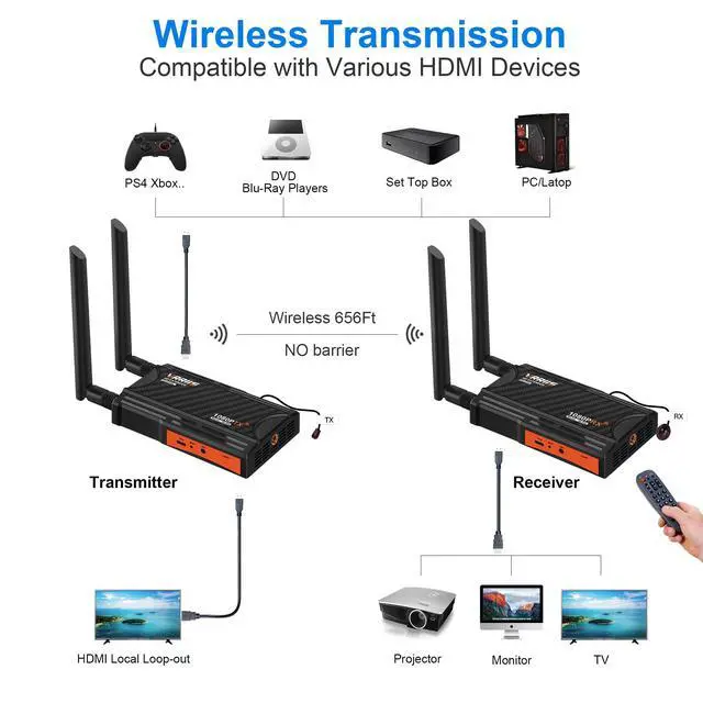 Alt view image 6 of 6 - RX Only, Wireless HDMI Extender Receiver, Up to 1 TX to 4 RX Connections, Max Line-of-Sight Transmission Distance 1 TX to 1 RX (250m), 1 TX to 2 RX (230m), 1 TX to 3 RX (210m), 1 TX to 4 RX (190m)