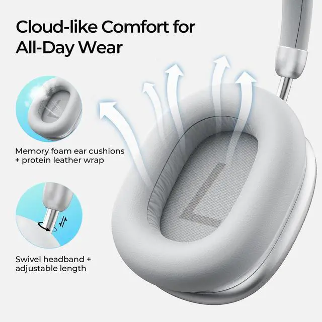 Alt view image 4 of 6 - Space S1 Hybrid Adaptive Noise Cancelling Headphones, 100H Playtime, 45dB ANC, Bluetooth 6.0, LHDC Hi-Res Audio, Over Ear Wireless Headphones with App EQ, Dual Device, for Travel, Office, Home