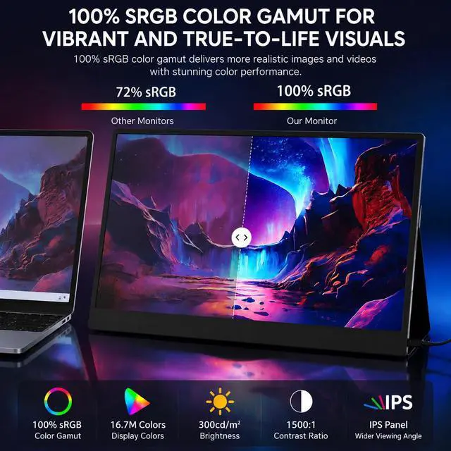 Alt view image 2 of 6 - 13.5" Portable Monitor 2256x1504 IPS Laptop Screen, Slim Lightweight Dual USB C HDMI Computer Gaming Display with Speakers, Travel Monitor for PC Phone PS5/4 Xbox Switch