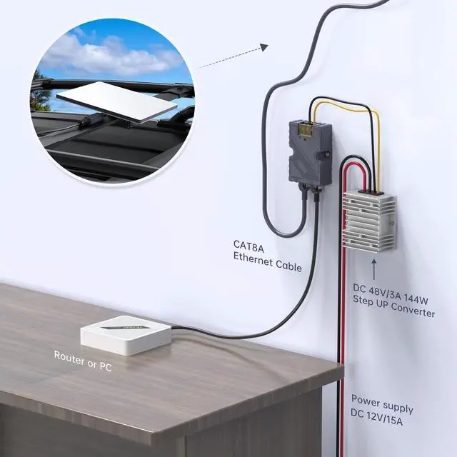 Alt view image 2 of 6 - ® 150W Starlink Mini PoE Splitter Adapter Set for Starlink Mini | 100W Splitter DC 48V/3A Input, Gigabit Passive Surge & ESD Protection for High-speed Starlink Mini Internet Satellite kits