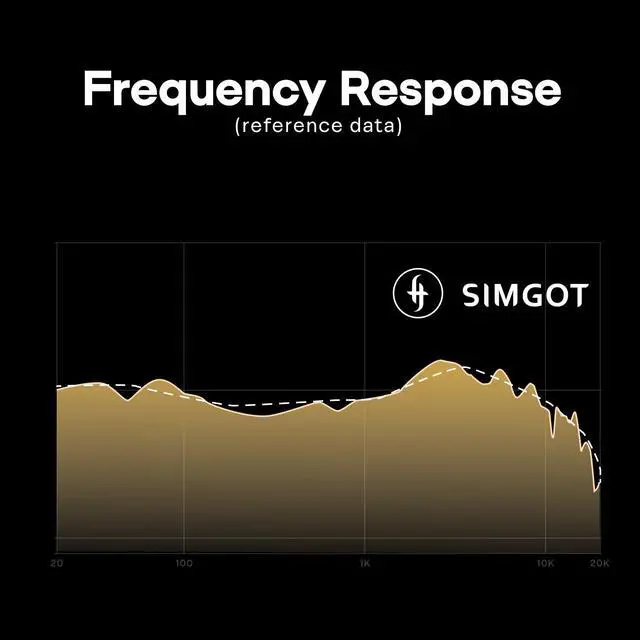 Alt view image 3 of 6 - SIMGOT EP5 50mm Ultra-Magnetic Drivers Over-Ear Headphones | Innovative Closed-Back HiFi Monitor, Dual 3.5mm TRS Cable, Lightweight Gaming Wired Headset for PC/Mobile