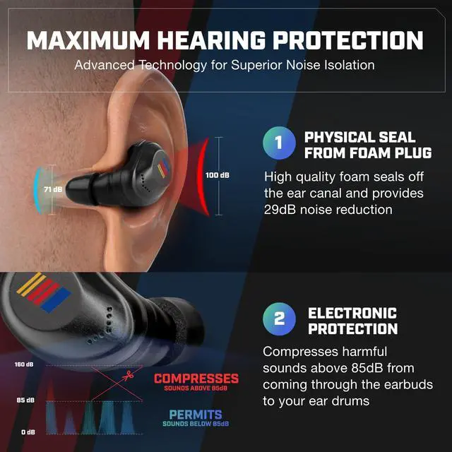 Alt view image 3 of 6 - XCOR PRO NASCAR Wireless Bluetooth Earbuds, HearPRO Hearing Protection | Touch Control, Dust & Water Resistant, Wind Resistant, True Wireless Earbuds For Hearing Protection