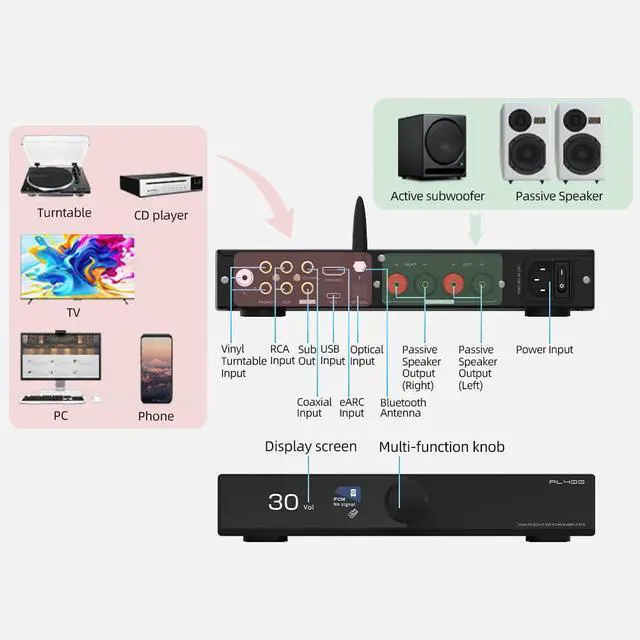 Alt view image 5 of 6 - SMSL AL400 DAC,Power Amplifier,Phono Power Amp,TPA3255 Amp CS43131 Chip,4-Stage Low-Pass/5 Filter Modes Compatible with MM/MC Phono Cartridges Full MQA DAC Support DSD Professional EQ/eARC(Black)