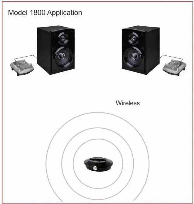 Alt view image 2 of 6 - Wireless Speaker Kit with two Wireless Amplifiers (New Model), Makes Surround Speakers Wireless, 2x80 Watts, 300ft range, Connect to any Audio Source, Better-than Bluetooth Digital Wireless