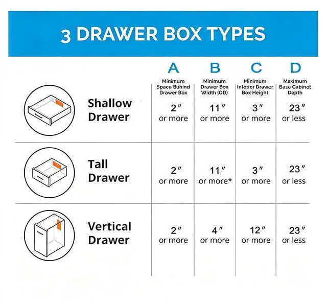 Alt view image 5 of 6 - Drawer Outlet Kit, Retractable Arm, Integrated Safety Shutoff Fast Charging | (4) 30W USB-C & (2) USB-A(2) tamper-resistant AC | Surge Protector | for Cabinets,Vanity Cabinet, Night stand