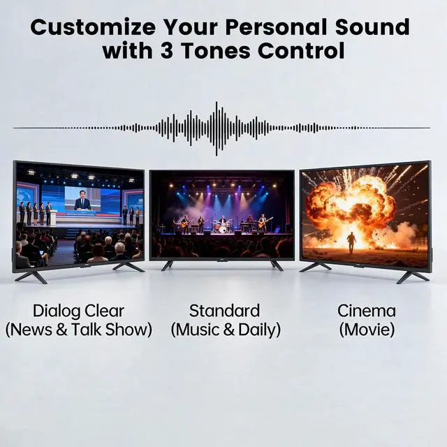 Alt view image 4 of 6 - TV Headphones Wireless for Seniors with Transmitter, 3 Tone Modes with Clear Dialog, RF & Bluetooth Headphones for TV Watching, Zero Audio Delay, 164FT/50M Range, Optical, RCA, AUX Support