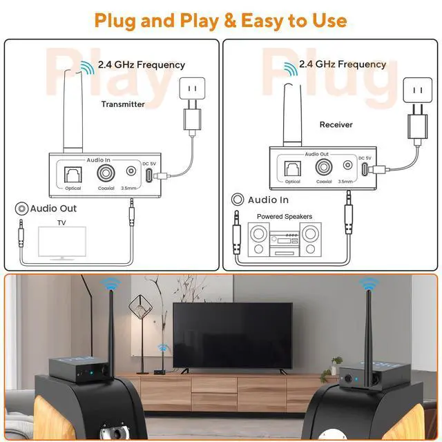 Alt view image 6 of 6 - 3-in-1 2.4Ghz Wireless Audio Transmitter Receiver (1 TX+2 RX) | For 2 Powered Speaker/Power Amplifier, 20ms Low Latency, 328ft Range, Optical/Coaxial/3.5mm(RCA) Audio Input/Output