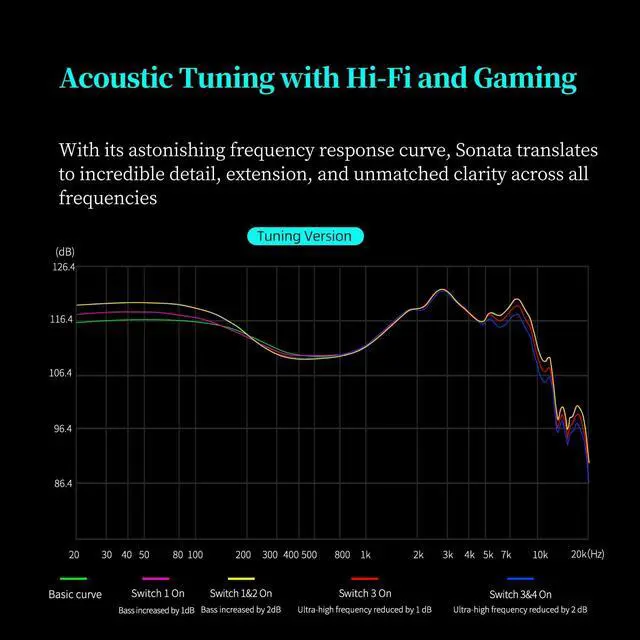 Alt view image 6 of 6 - Sonata 14BA in-Ear Monitor 3.5 Jack Headphone with Mic | Great Sound Separation IEM. Wide Frequency Range Powerful Bass and Detailed Treble for Serious Listening, Studio, Gaming