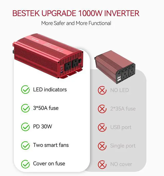 Alt view image 3 of 6 - 1000W Power Inverter for Vehicles DC 12V to AC 110V Inverter | 2 AC Outlets/PD 30W USB-C Port/18W USB A Quick Charge Port/Multi-Protection/Car Charger Adapter for Car/RV/Truck/Home