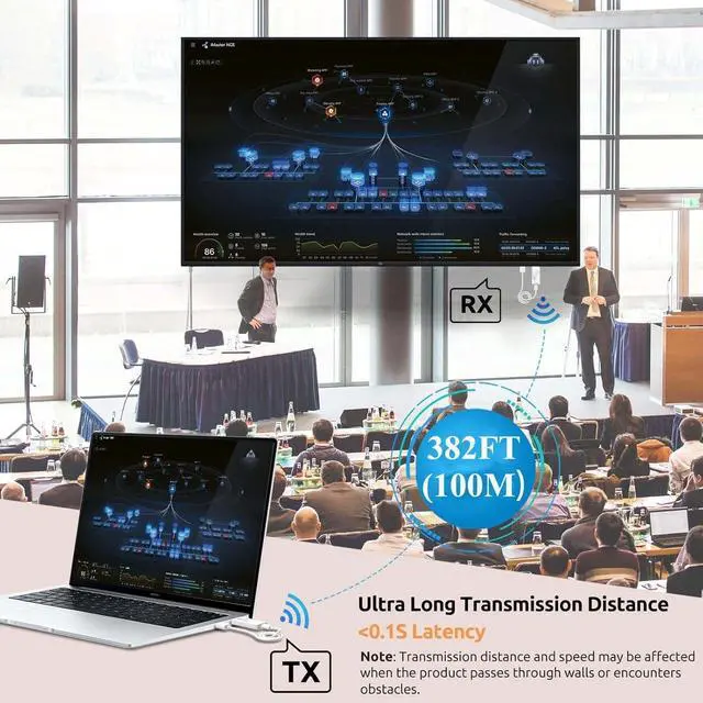 Alt view image 3 of 6 - Wireless HDMI Transmitter and Receiver 328FT/100M, 2.4G+5G Plug & Play Wireless HDMI Extender Kit 4K Decode for Video and Audio to Monitor from Laptop