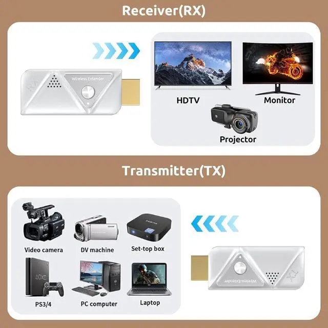 Alt view image 5 of 6 - Wireless HDMI Transmitter and Receiver 328FT/100M, 2.4G+5G Plug & Play Wireless HDMI Extender Kit 4K Decode for Video and Audio to Monitor from Laptop