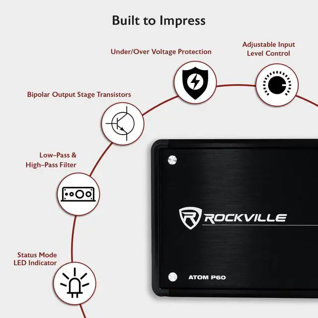 Alt view image 5 of 6 - ATOM P60 Marine/ATV/Car Amplifier, 4800W, 2-Channel, Class-D, Dyno-Certified, Digital Volt Meter, Perfect for Boats, ATVs, and Car Audio | Class D, Digital Volt Meter, Compact, Bridgeable, Rustproof,