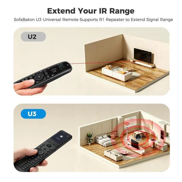 Alt view image 4 of 6 - U3 Universal Remote with Charging Dock