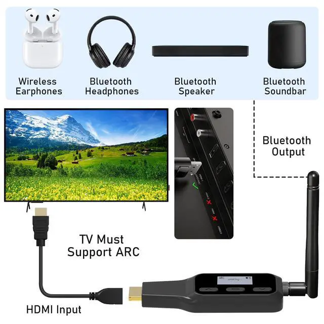 Alt view image 2 of 6 - HDMI ARC to Bluetooth Transmitter, TV Audio Adapter for Wireless Headphones & Speakers, HDMI ARC Audio Extractor Support Simultaneous Dual Device Pairing, CEC Volume Control, Display Screen