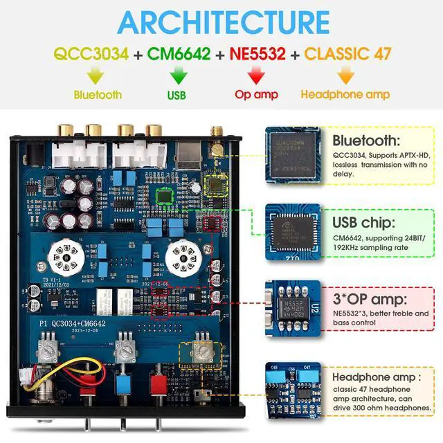 Alt view image 6 of 6 - Bluetooth Tube Preamp: HiFi Stereo Preamplifier Receiver | Headphone Amp | USB DAC | Tone Control for Home Theater, Desktop Listening (P1)