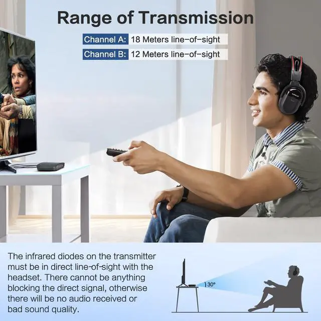 Alt view image 6 of 6 - Dual Wireless Headphones for TV with Transmitter, 2 Channel IR TV Headphones for Home Theater/Outdoor Movie/Car DVD, Tone Control & Optical/RCA/AUX Support, Plug N Play, No Audio Delay
