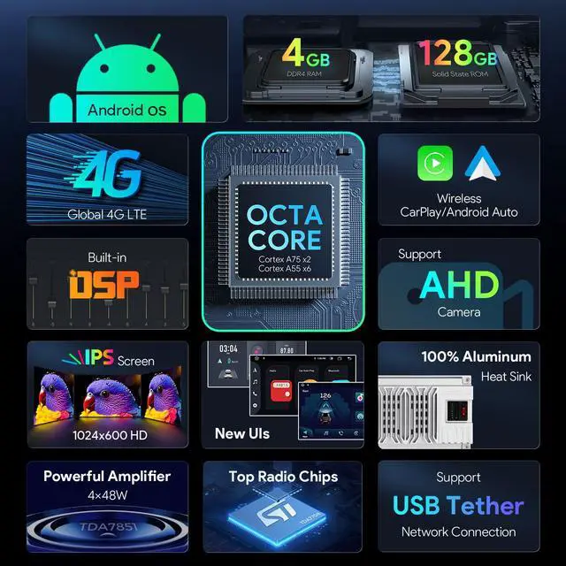 Alt view image 3 of 6 - 7" Android 14 IPS Touch Screen Car Stereo for Fiat 500 2016-2019 | Octa Core 4GB 128GB, Wireless CarPlay, 4G LTE, Dual WiFi, DSP 4x48W, GPS, AHD Camera