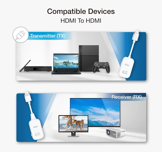 Alt view image 4 of 4 - Wireless HDMI Transmitter & Receiver, 4K 30Hz, Works with All TVs (Smart & Non-Smart), Screen Mirroring & Extending for Laptop/PC/PS5, 30m Range