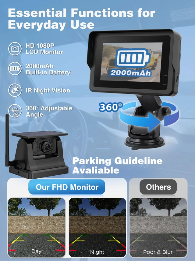 Alt view image 3 of 4 - Magnetic Solar Wireless Backup Camera with 28hrs Rechargeable Battery, IR Night Vision & IP69, Suitable for Trucks, RV, Small Trailer & Pickup, 5'' HD 1080P Video Monitor, Reserve Guideline