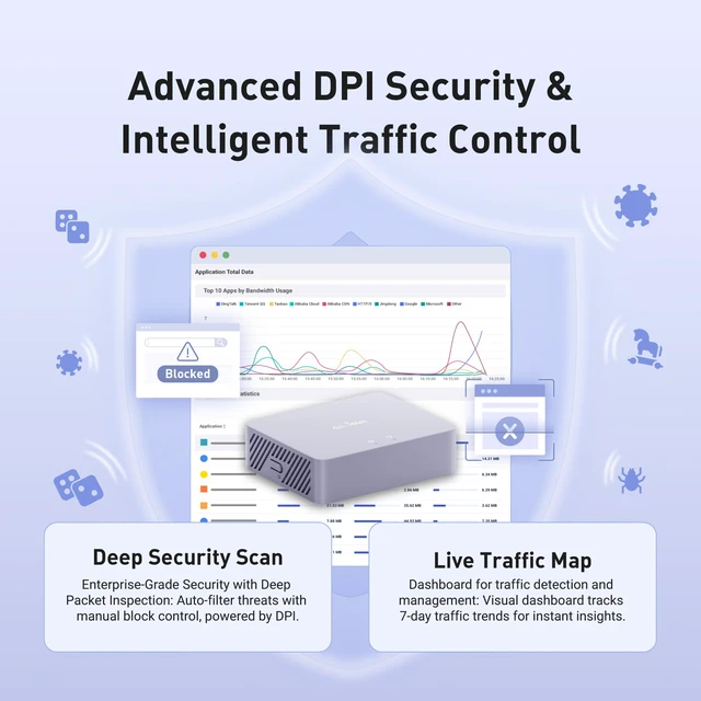 Alt view image 4 of 4 - MT5000 (Brume 3) High-Speed Wired VPN Security Gateway for Home Office and Remote Work Up to 1100 Mbps, 3× 2.5G Multi-WAN, DPI Security, VPN Obfuscation, OpenWrt, NO Wi-Fi