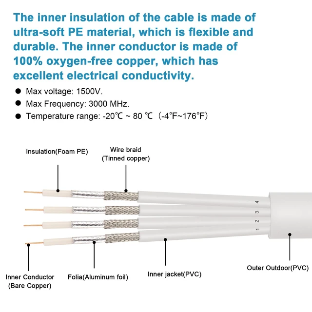 Alt view image 2 of 7 - SMA Extension Cable - 40FT SMA Male to SMA Female Coax Cable Ultra Low-Loss Quad-KMR195 Coaxial Cable Antenna Extension Cable with SMA Connector for 5G Cellular Routers, Gateways, Hotspots