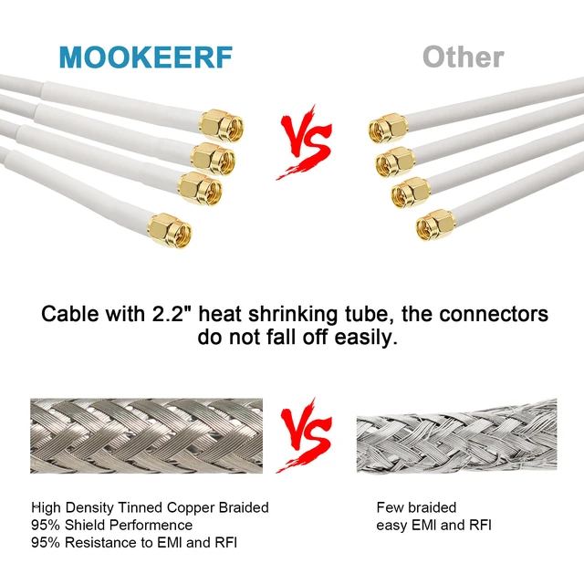 Alt view image 4 of 7 - SMA Extension Cable - 40FT SMA Male to SMA Female Coax Cable Ultra Low-Loss Quad-KMR195 Coaxial Cable Antenna Extension Cable with SMA Connector for 5G Cellular Routers, Gateways, Hotspots