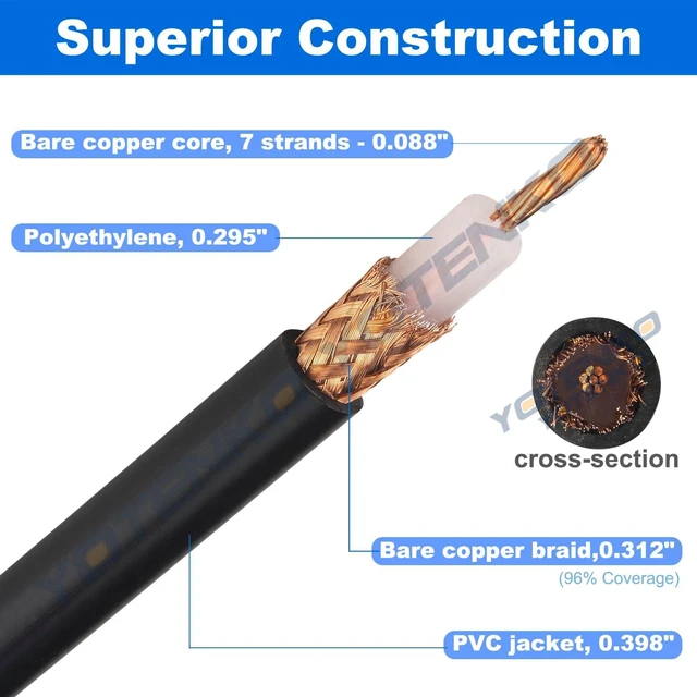 Alt view image 3 of 5 - RG213 Coaxial Cable 75FT - CB Coax Cable PL259 Ultra Low Loss 50ohm RG-213 UHF PL-259 Coax Cable Male to Male, for Ham Radio CB Radio Antenna