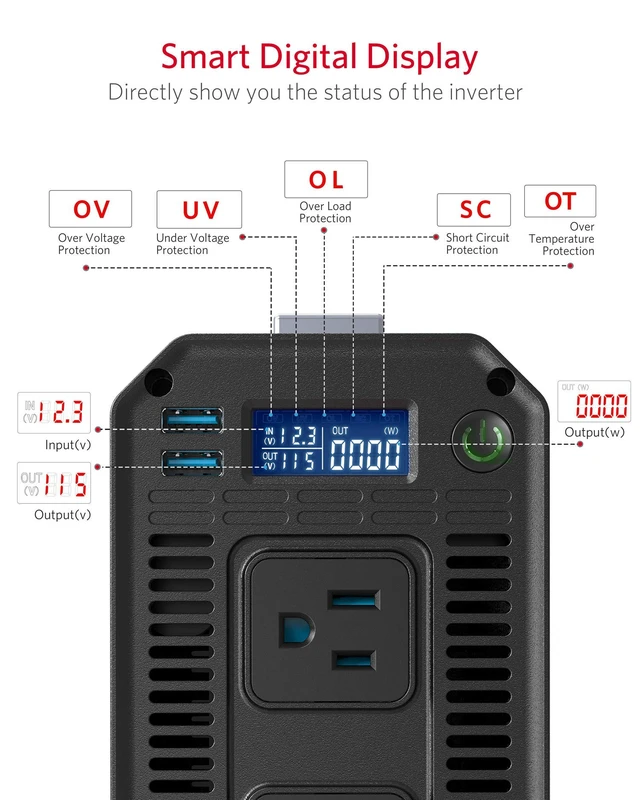 Alt view image 3 of 4 - 1200 Watt Power Inverter, 12V DC to 110V AC Car Inverter with LCD Display, 2 AC Outlets, 5V/2.4A USB Port, Cables Included, Car Power Converter for Truck, Home, Vehicles, Laptop