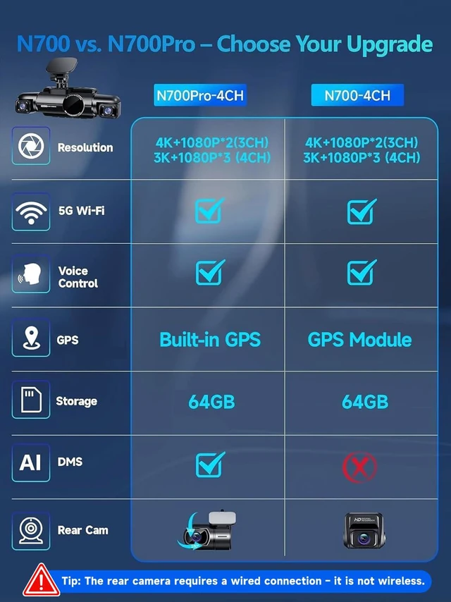 Alt view image 2 of 4 - 360° View 4K 2160P Dash Cam Front and Rear, 4 Channel Dash Camera for Cars, AI Fatigue Driving Monitor, 5G WiFi GPS, 8 IR Lamps Night Vision, Free 64G Card Included, 24H Parking Mode, N700Pro
