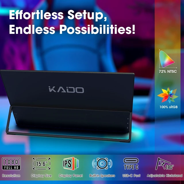 Alt view image 2 of 4 - 15.6" 1080p 75Hz Portable Monitor for Laptop, 100% sRGB Second Display | FHD 45W Reverse Charge HDMI USB-C IPS Laptop Screen Extender, 180° Kickstand for PC, Mac, Dex, Tablet, Xbox, PS4/PS5, Switch