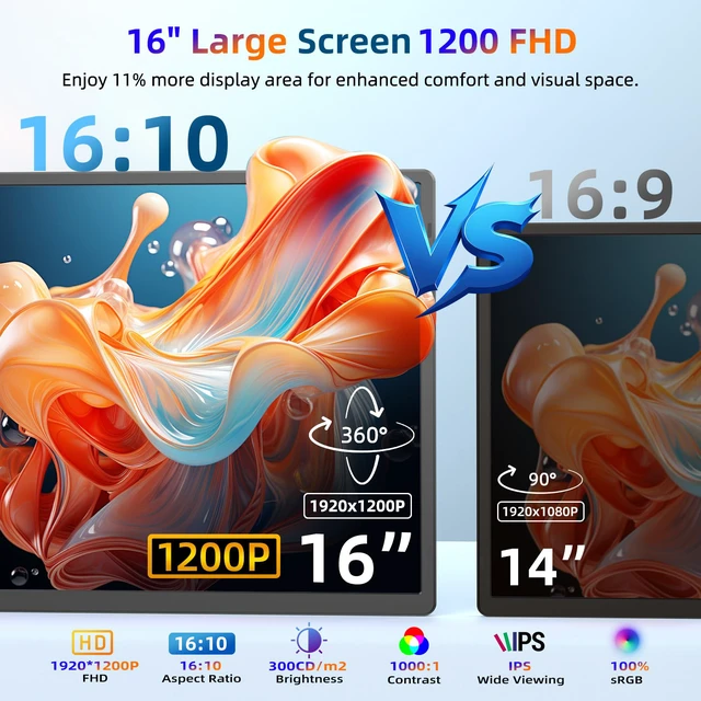 Alt view image 2 of 7 - Portable Monitor, 16 Inch 1200P FHD Laptop Screen Extender Dual Monitor, 360° Rotating Detachable Stand Plug n Play, Ultra Slim Zero Frame, Travel Portable Screen for Laptop/PC/Mac/Windows/PS5