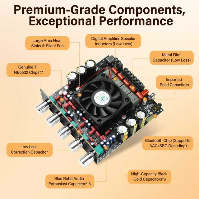 Alt view image 3 of 4 - AS21HPA 2.1 Channel Bluetooth Amplifier Board, 300W*2+600W Peak Power Home Audio Amplifier Board, Amp Wide Voltage Input 19-51V,Supports USB/AUX/BT Input for DIY Wireless Speaker