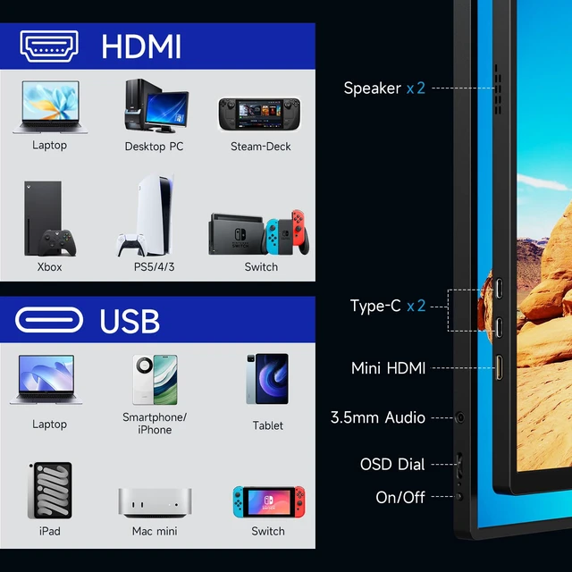 Alt view image 7 of 7 - Portable Monitor 18.5 Inch 100Hz 100% sRGB,1080P FHD IPS Large Portable Monitor with Kickstand,for Laptop HDMI HDR USB C Mac PC Xbox PS4/5 Switch