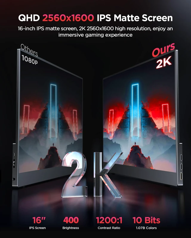 Alt view image 2 of 7 - 2K 120Hz Portable Gaming Monitor, 16" 2560x1600 QHD 16:10 400 Nits Portable Monitor for Laptop w/VESA & Cover HDR Eye Care External Second Screen for PC Phone Game Console